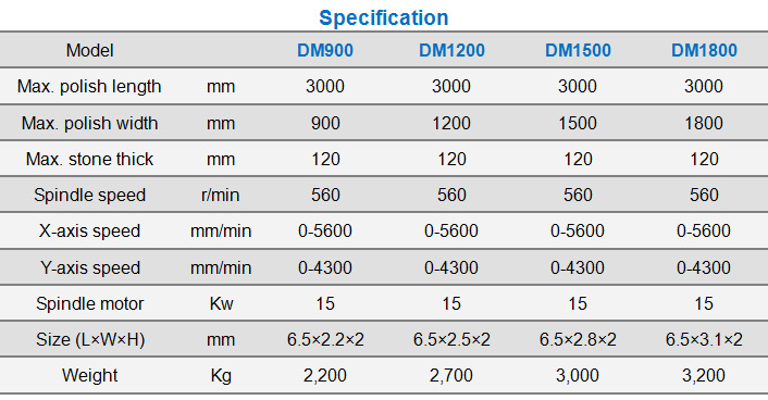Bridge stone polishing machine specification